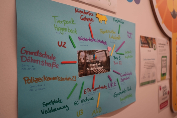 Plakat mit Ausflugszielen von der Kita kinderzimmer Süderfeldpark in Hamburg Lokstedt
